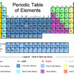 Science