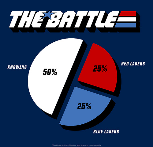 Graphs always clear it up