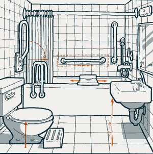 AARP-bathroom